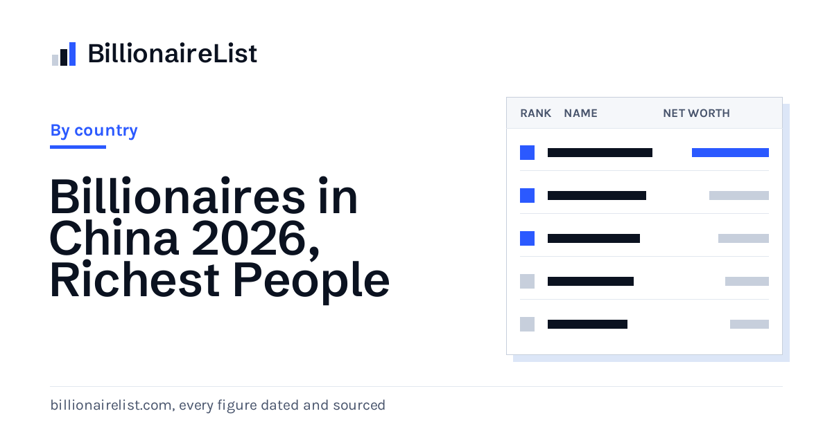 World Richest Signature Billionaires in China 2026, Richest People | BillionaireList